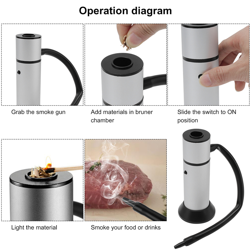 Générateur de struction ée Fro - Smoking Gun Kit avis et prix